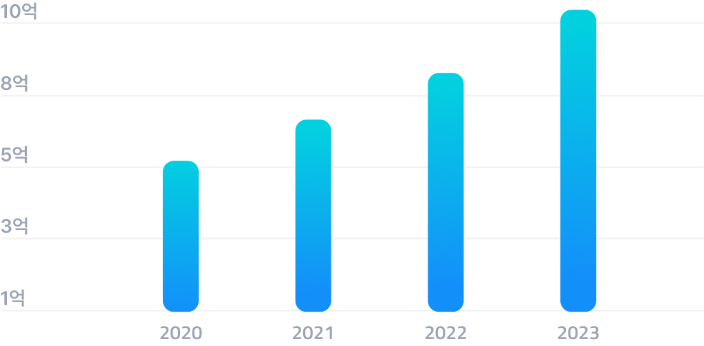 line-graph