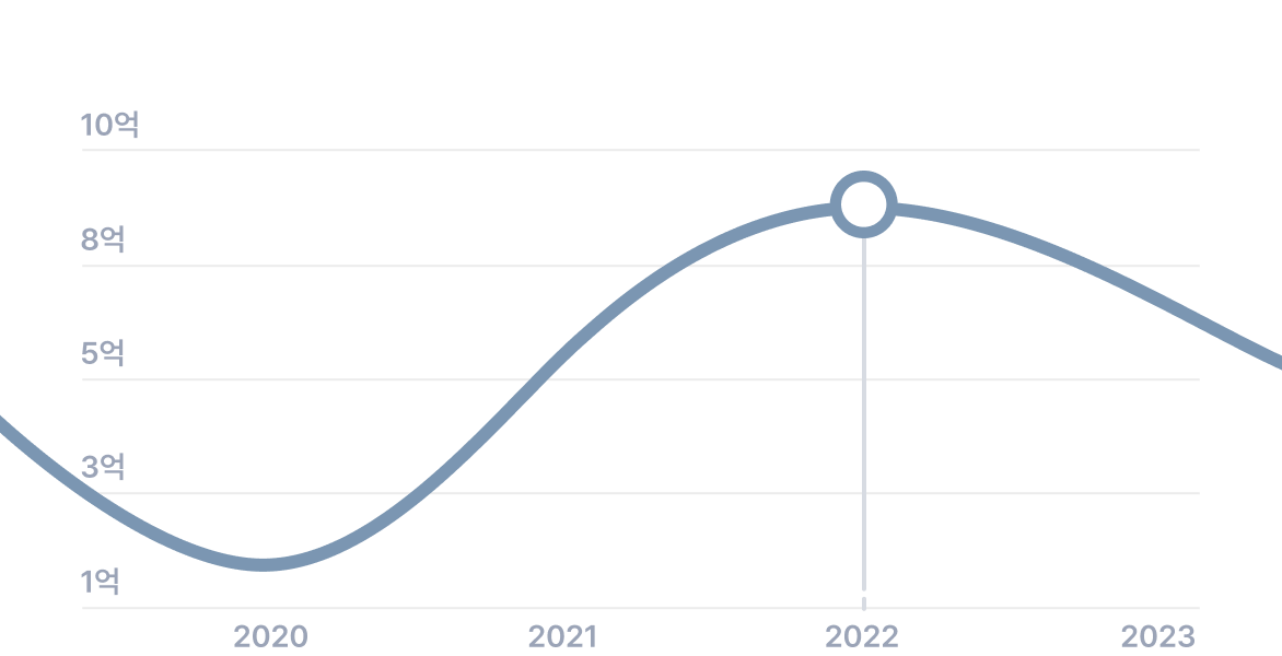 line-graph