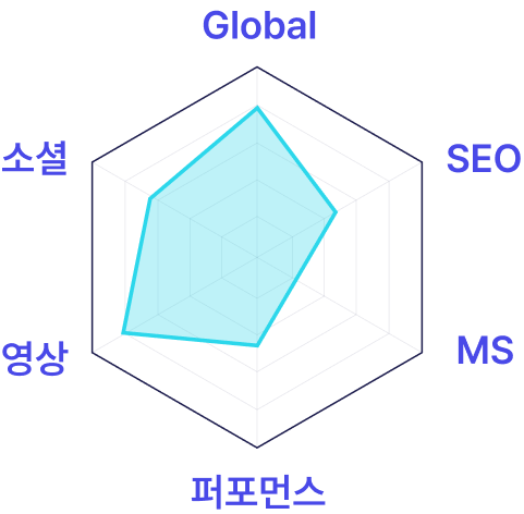 section-8-chart